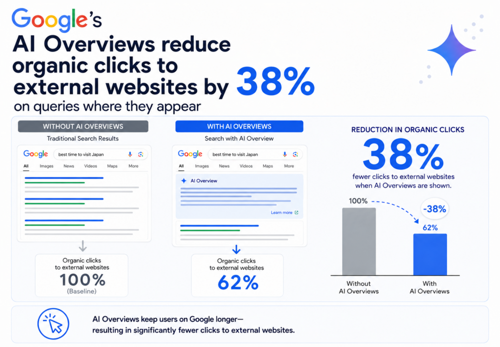 Google Updates Grayline Digital