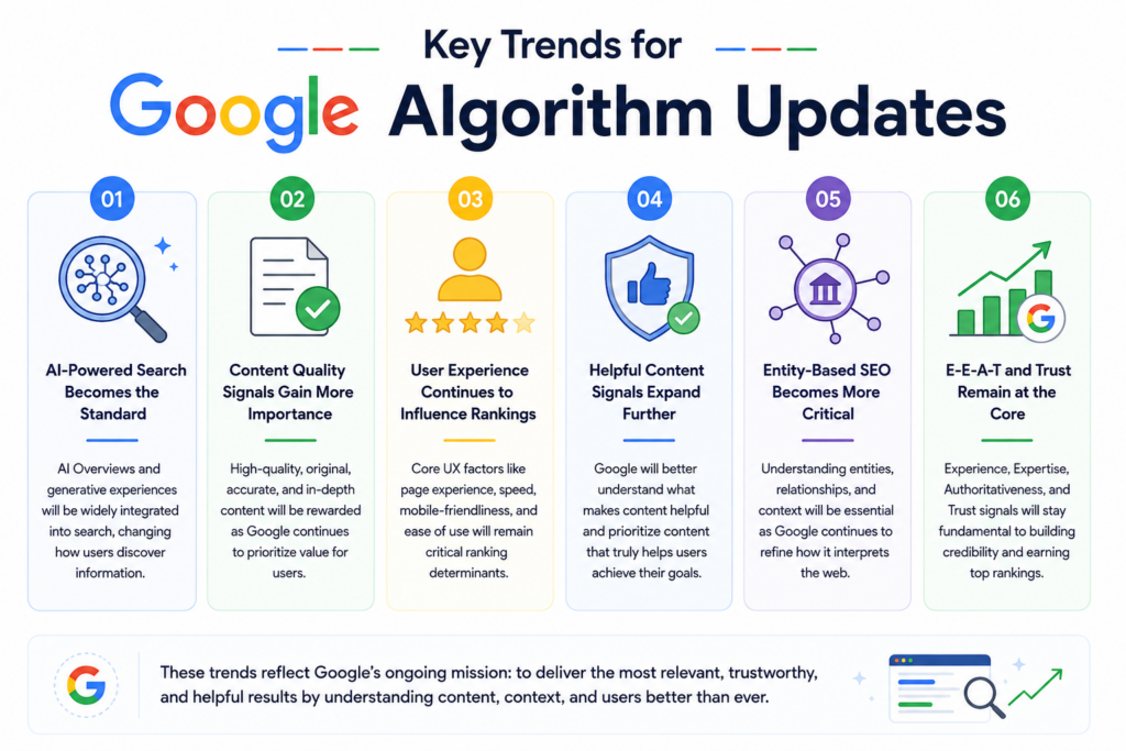 Google Algorithm Updates Grayline Digital